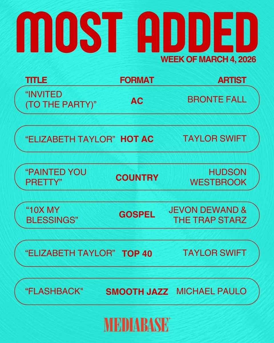 Mediabase Charts tweet media