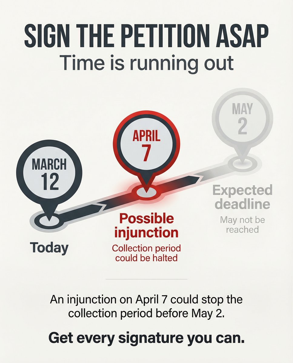 Rise Of Alberta tweet media
