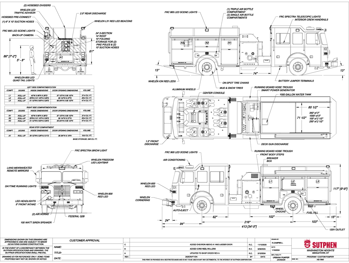 Sutphen Corporation tweet media