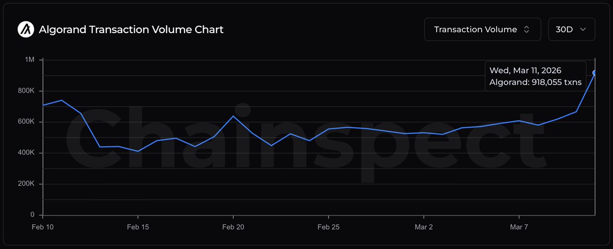 Chainspect tweet media