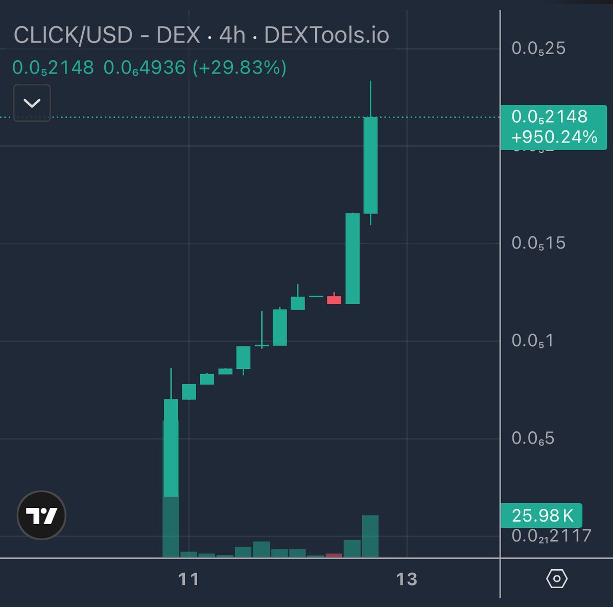 MoonWalker🌒 tweet media