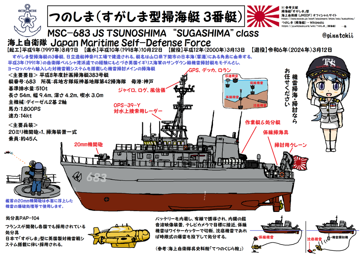 🎺おはようございます
金曜日🍛曜日の朝です🌅

今日、3月13日は
#海上自衛隊
護衛艦「#あしがら」
平成20年(2008年)

護衛艦「#ふゆづき」
平成26年(2014年)

潜水艦「#せきりゅう」
平成29年(2017年)

掃海艇「#つのしま」(退役済)
平成12年(2000年)
#就役日

要🧴😷感染症対策
/(‾▽‾)✨ #艦これ 