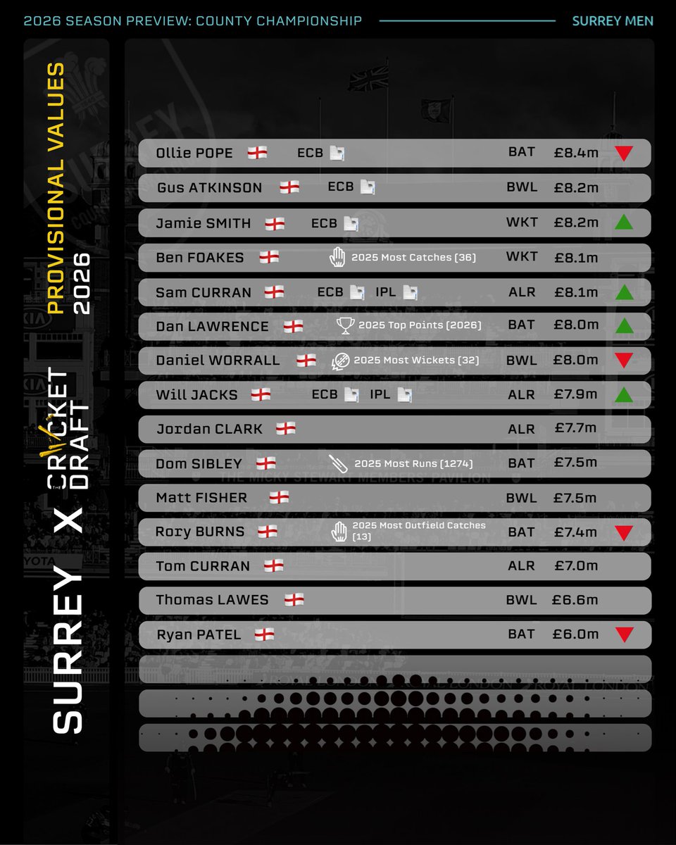 The Cricket Draft tweet media