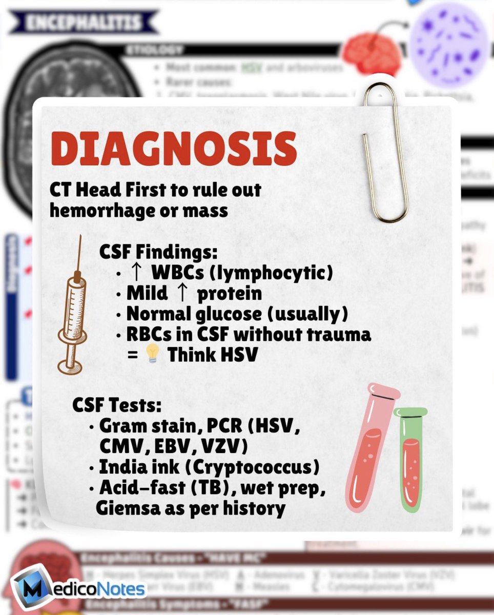 MedicoNotes tweet media