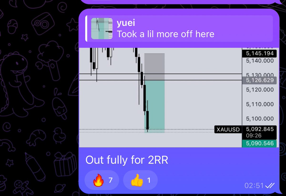 $XAUUSD Shared live on TG.

Fully Booked for 2RR+