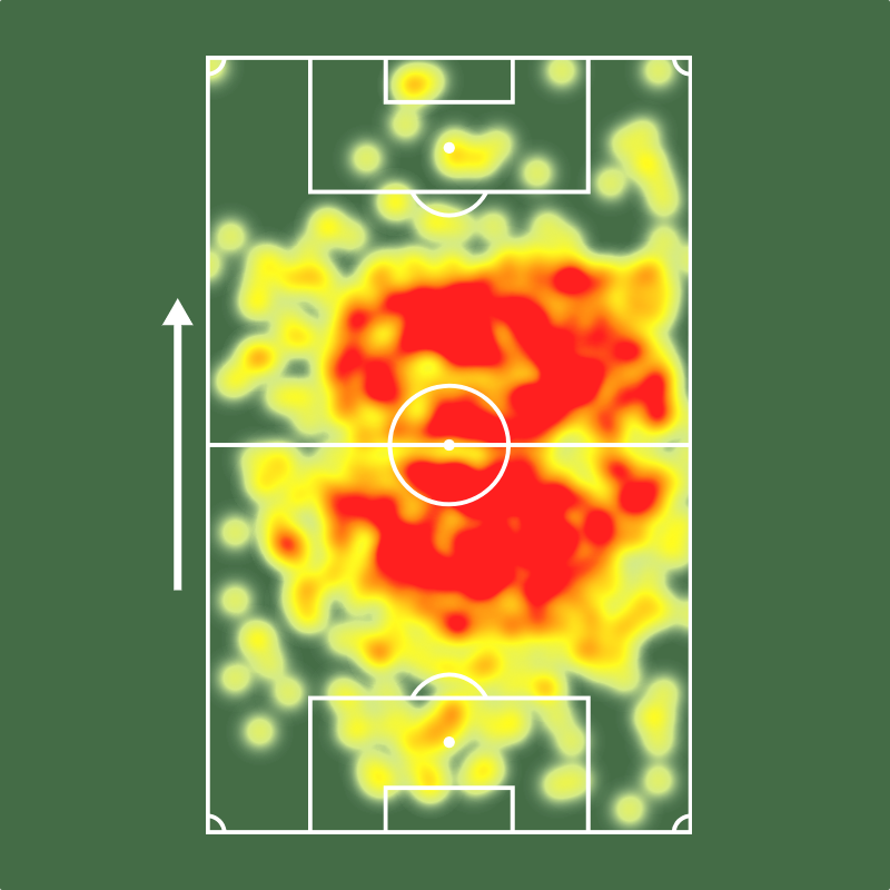 SofascoreBR's tweet photo. 🔎 Erick Pulgar é o líder de desarmes do @Flamengo em 2026! 💪💪

⚔️ 12 jogos (10 titular)
⚽️ 2 gols
🔑 10 passes decisivos
✅ 91% acerto no passe (!)
💪 52% eficiência nos duelos
🆚 20 desarmes (!)
⤴️ 14 interceptações (!)
🦾 51 bolas recuperadas (!)
💯 Nota Sofascore 7.07 https://t.co/6LF9nxoHeE