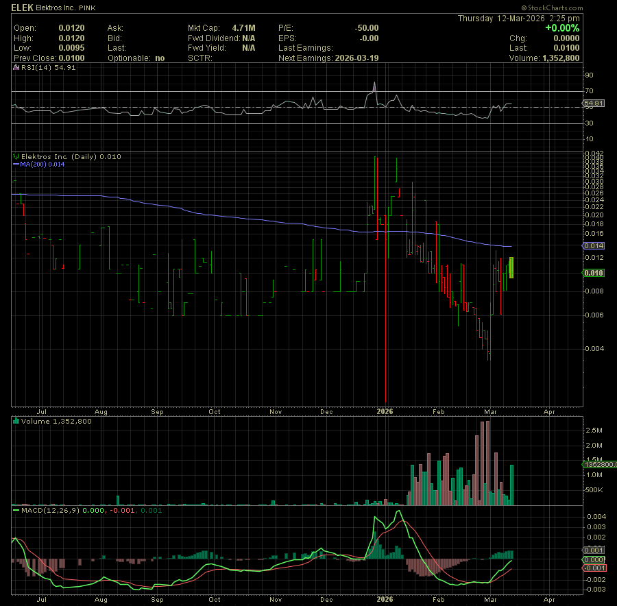Trader Madness tweet media