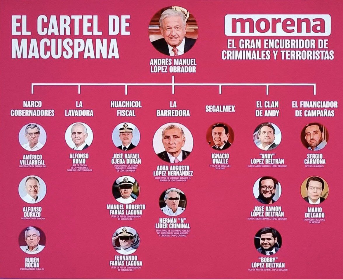 <a href="/literalmexico/">Literal México</a> <a href="/maiteazuela/">Maite Azuela</a> <a href="/FGRMexico/">FGR México</a> #HuachicolFiscal 

#RafaelOjeda 
#RaymundoPedroMorales 

<a href="/Claudiashein/">Claudia Sheinbaum Pardo</a> 
<a href="/lopezobrador_/">Andrés Manuel</a>