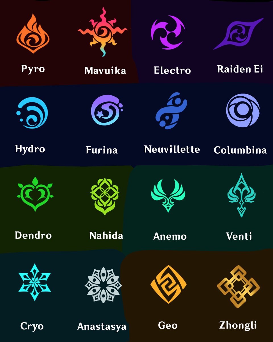 Concept: Archons and other notable figures having different element icons just like void hunters from ZZZ