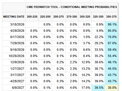 Mike Zaccardi, CFA, CMT 🍖 tweet media
