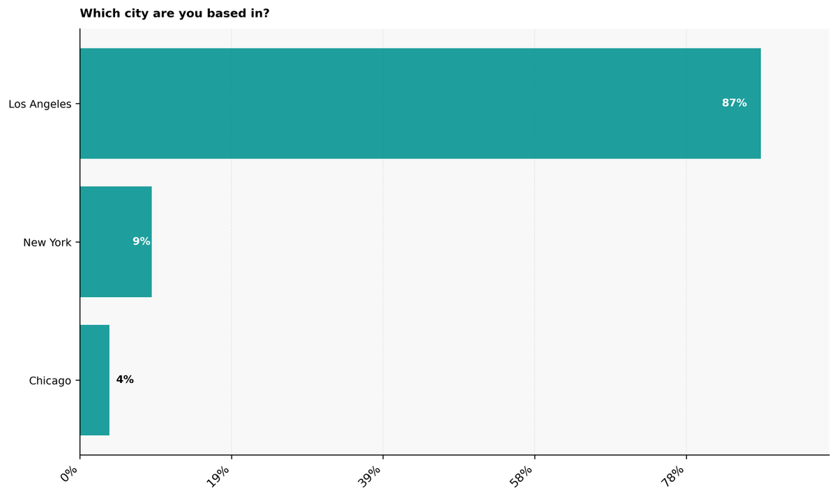 Daniel Burrus tweet media