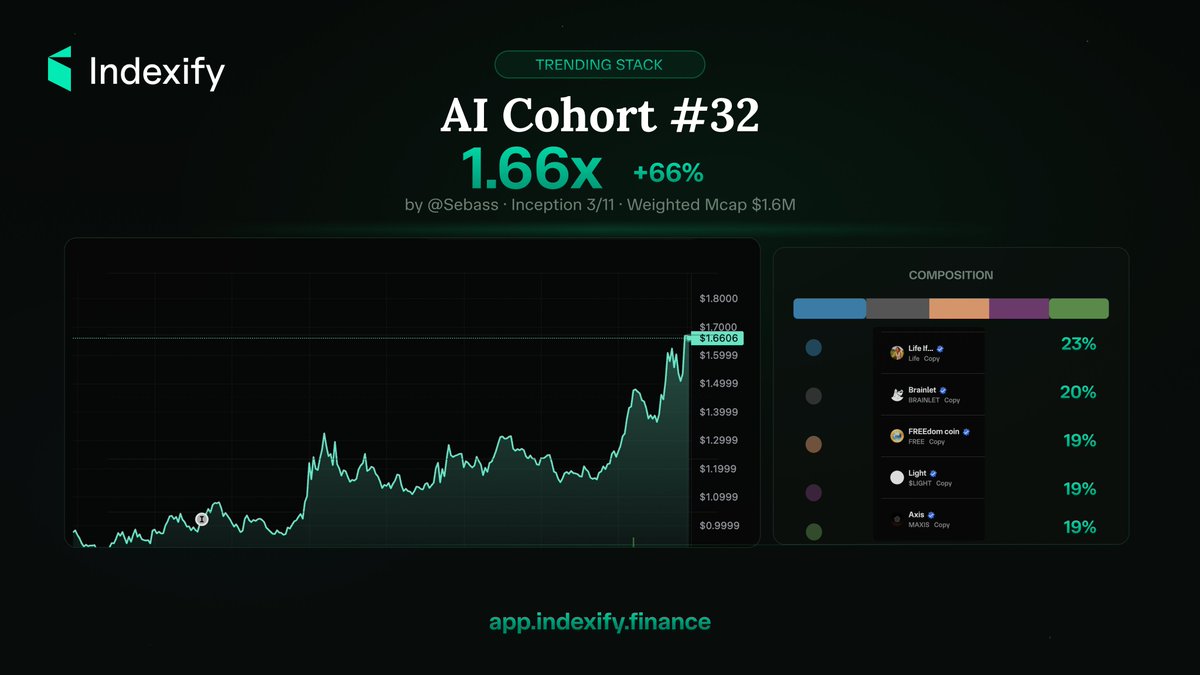 Indexify tweet media