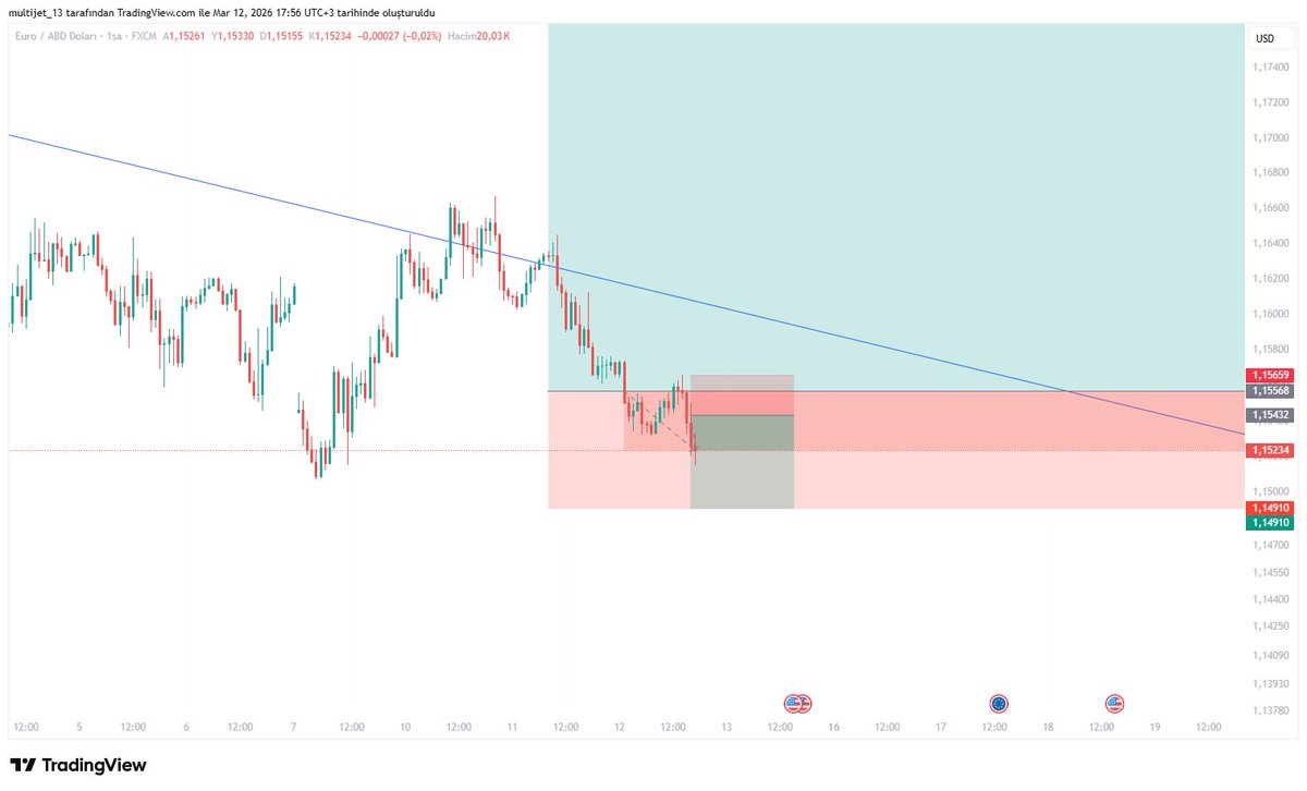 1.3 Multijet tweet media