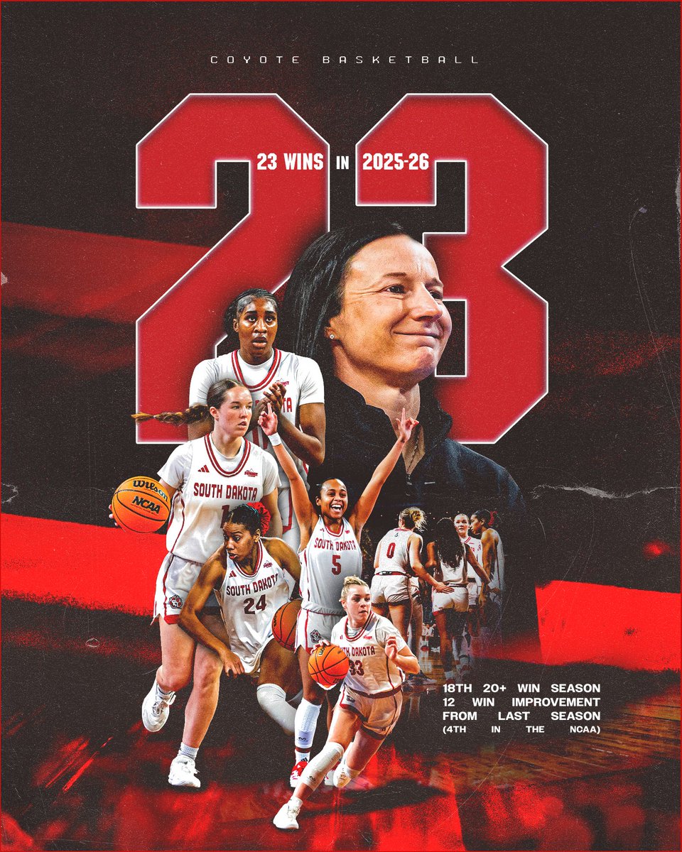 South Dakota Women’s Basketball tweet media