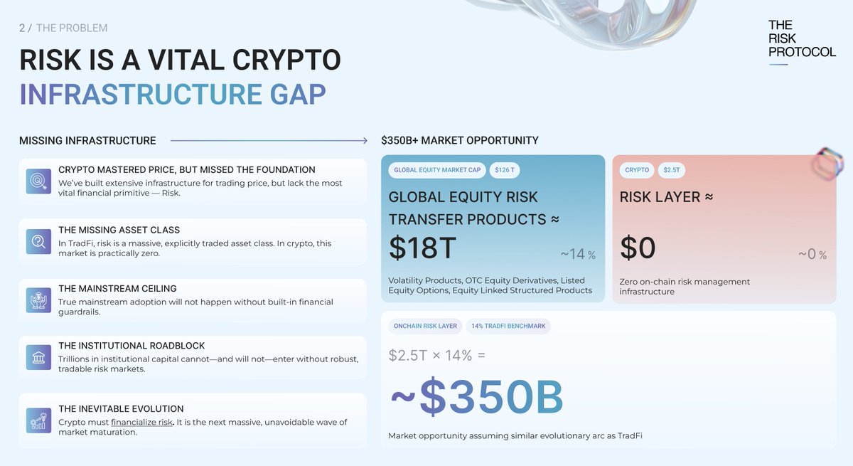 The Risk Protocol tweet media