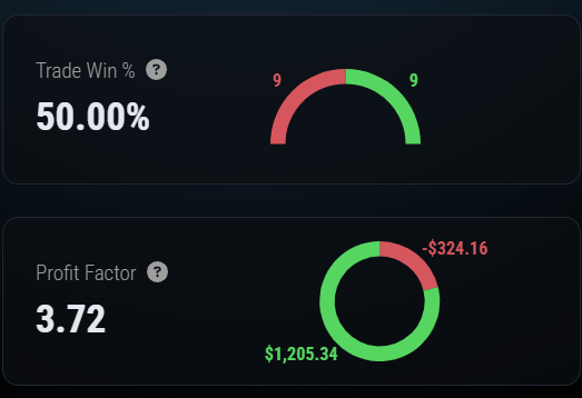JasonHTrading's tweet photo. not the best looking stats but its getting me a payout https://t.co/tAQANQ5A1q