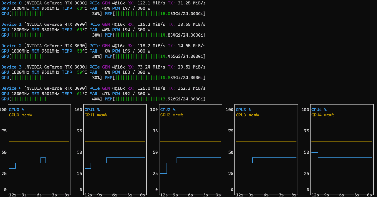 Backyard Bandwidth tweet media