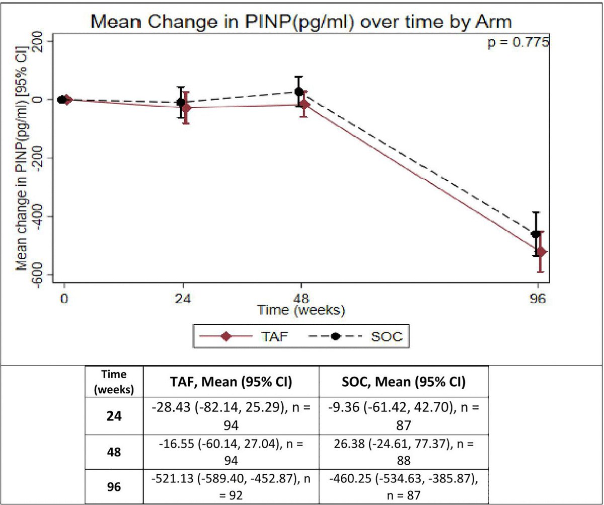 Global Health EDCTP3 tweet media