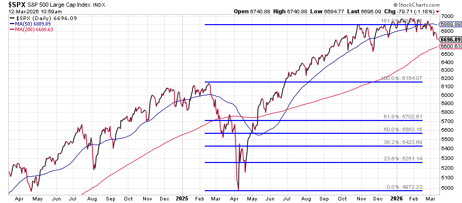 Ryan Detrick, CMT tweet media