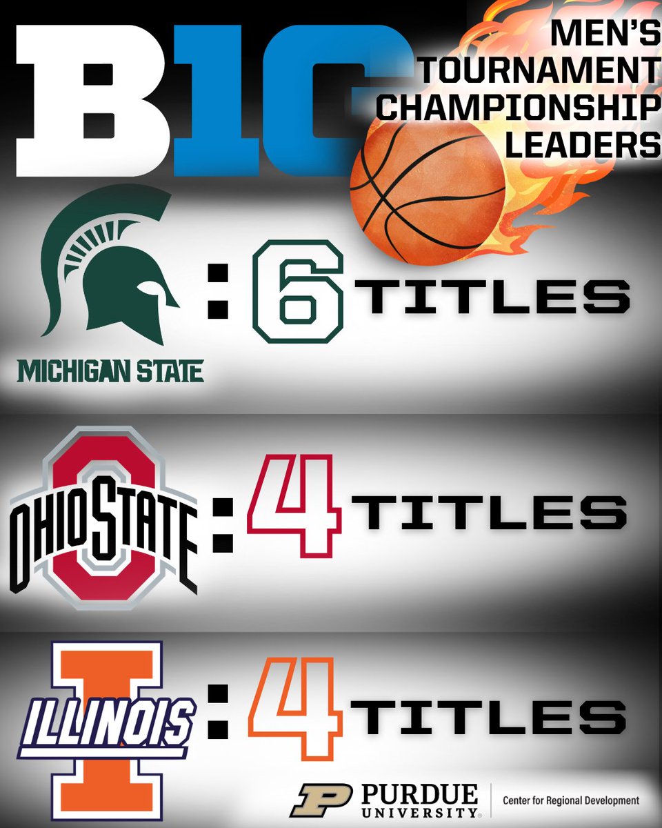 Purdue Center for Regional Development tweet media