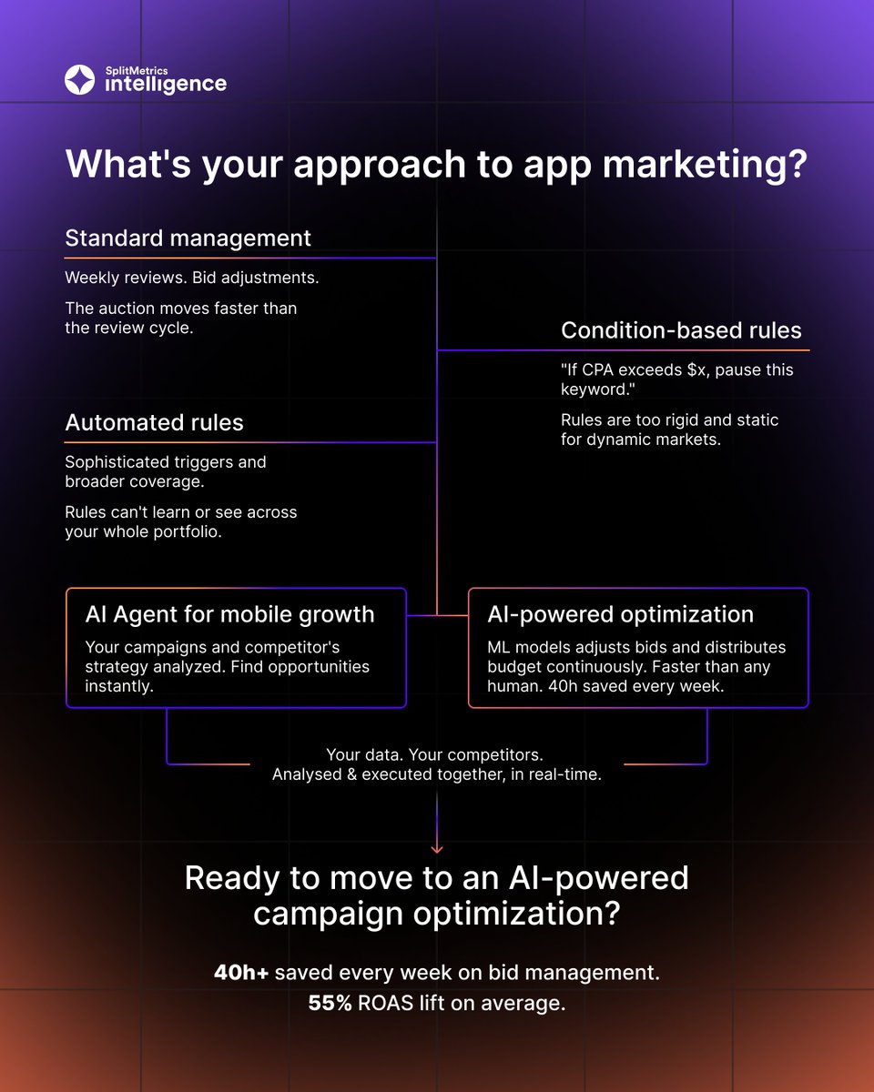 SplitMetrics tweet media