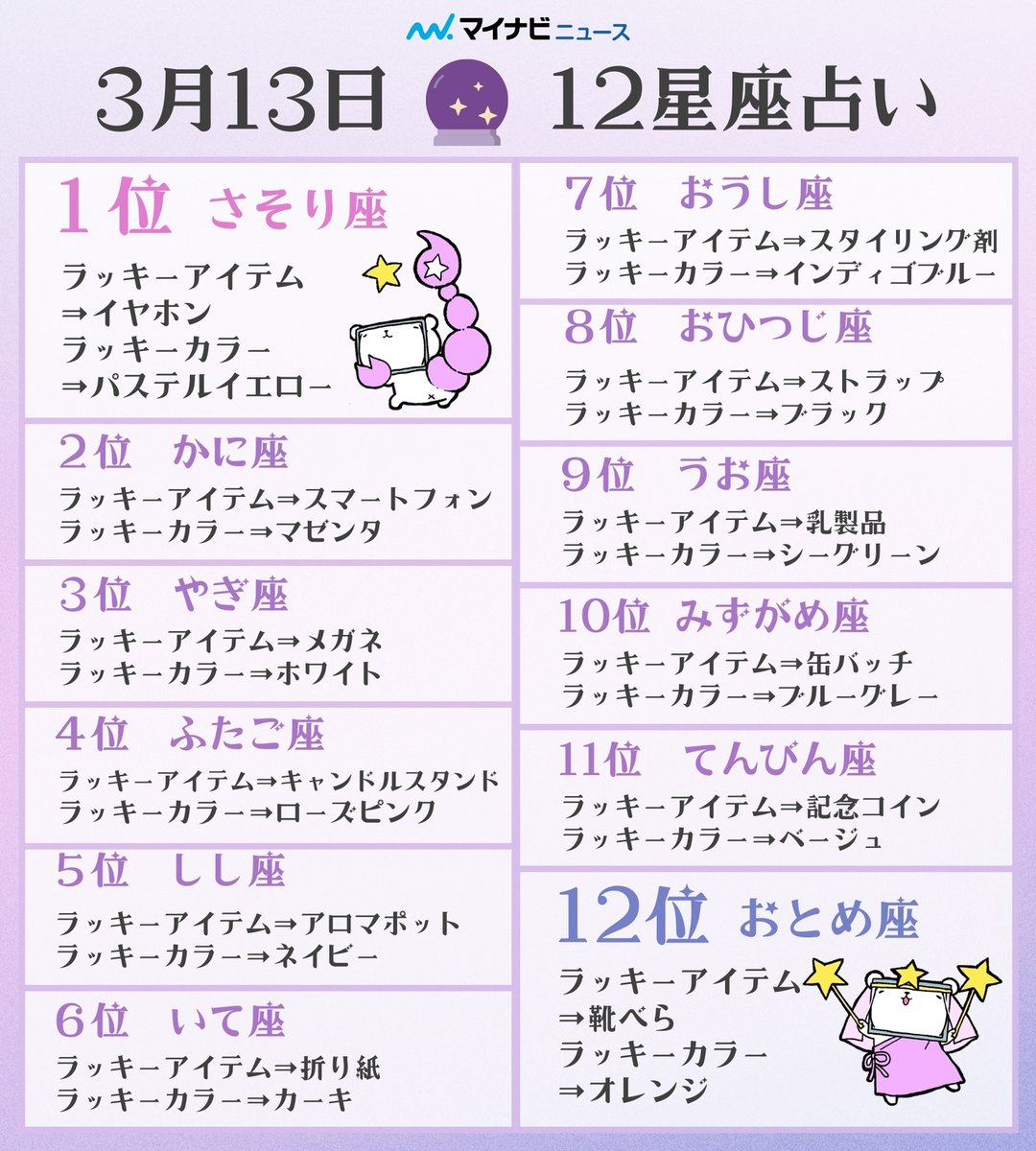 13星座占い キャラフォーチュンシリーズ コードギアス 反逆の 