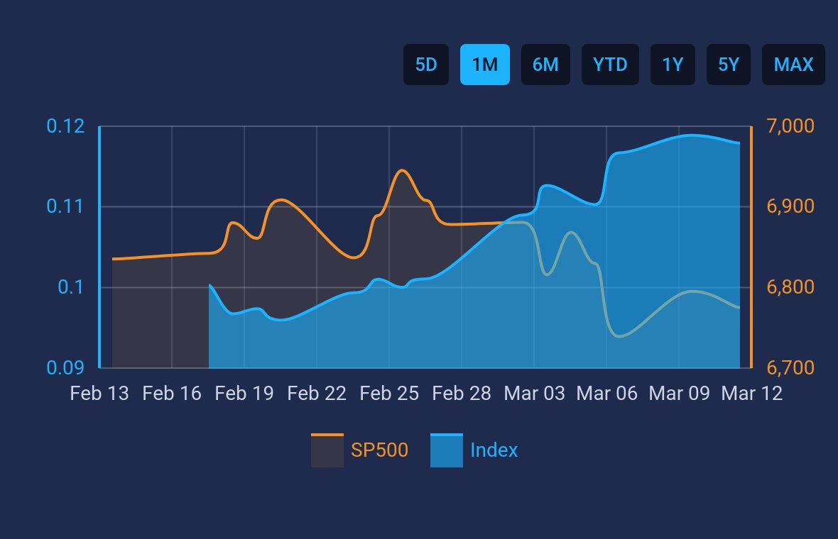 Credit Spread Alert tweet media
