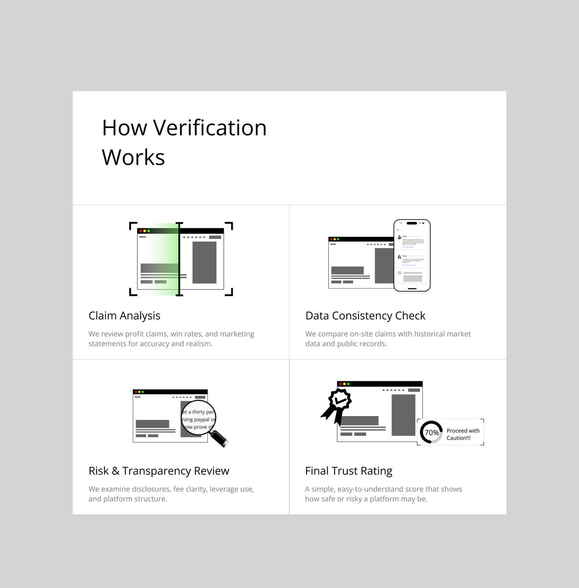 icyfrost_0x's tweet image. Bento card that I made a while back dropping full landing page soon 🙂 what you all all think...... 😶

#UIUX #WebsiteDesign #bento