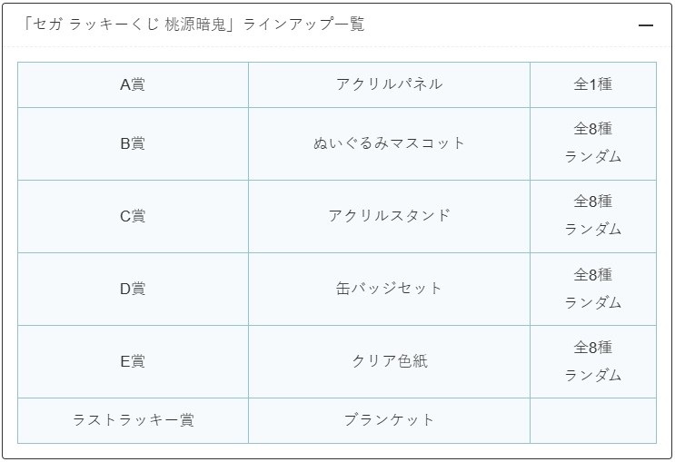 セガ ラッキーくじ 桃源暗鬼」がミニストップで本日13日から順次販売