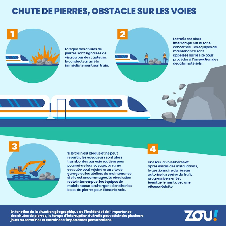 Train ZOU ! Sud Provence Alpes Côte d 'Azur tweet media