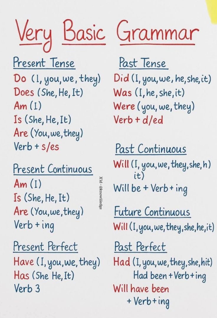InglesONLlNE's tweet photo. Esta es la TABLA DEFINITIVA para DOMINAR los TIEMPOS VERBALES y conseguir FLUIDEZ: https://t.co/Cxj6q5wYSq