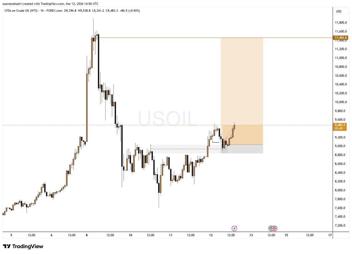 OusmaneKADRii's tweet image. USOil #ForexTraders