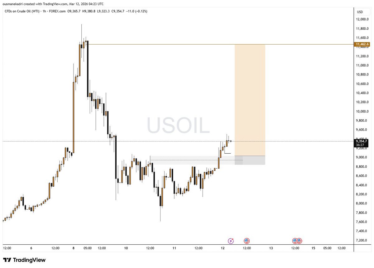 OusmaneKADRii's tweet image. USOil #ForexTraders