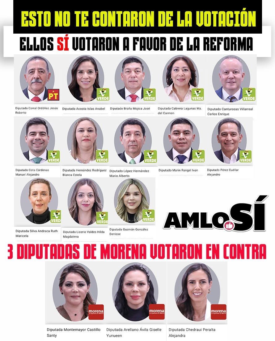 🇲🇽 LA HISTORIA SE ESCRIBE CON LEALTAD

La Reforma Electoral no alcanzó los votos necesarios.
Pero dentro de la votación ocurrió algo que muchos no esperaban.

Mientras las dirigencias del PT y del Partido Verde votaron en contra, hubo legisladores que decidieron no seguir la