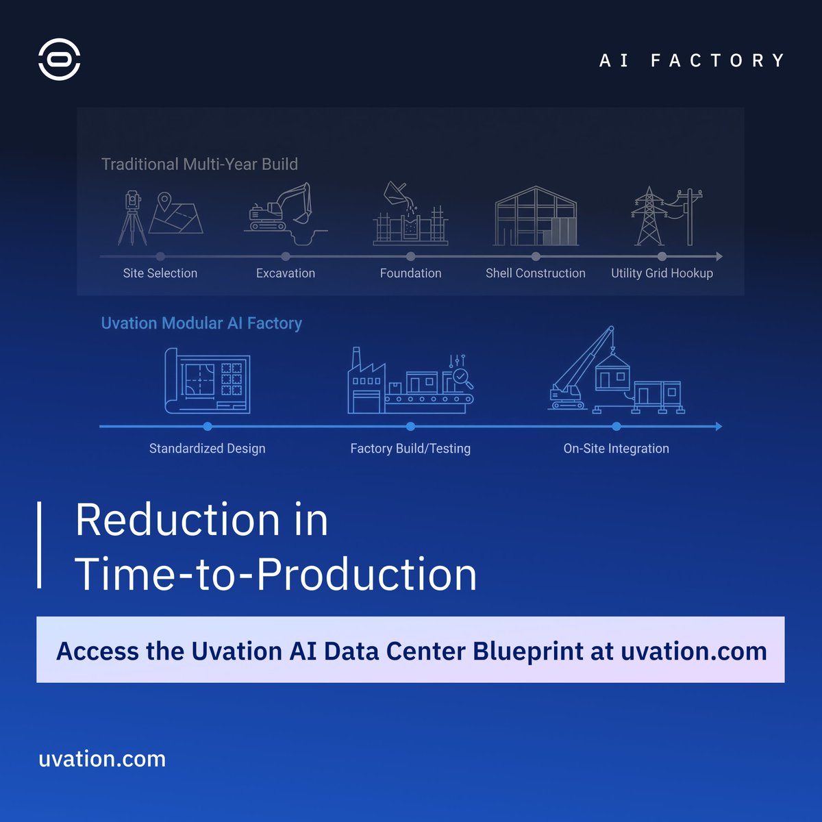 uvation's tweet photo. Traditional data centers are built like office buildings. Slow and bespoke.
How much market share is lost during a 24 month construction cycle?
Uvation's modular #AIFactories turn infrastructure into a repeatable product. Deploy faster. Scale now.
https://t.co/Du8RbR497G https://t.co/CJEEZuaD0F