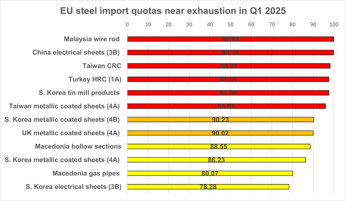 SteelOrbis tweet media