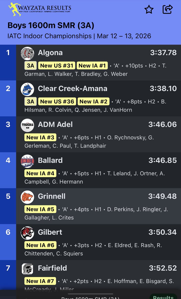 ADM Boys T&F tweet media