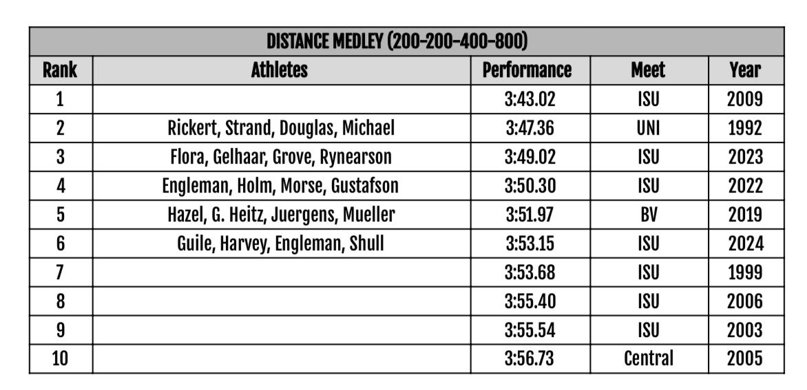 ADM Boys T&F tweet media