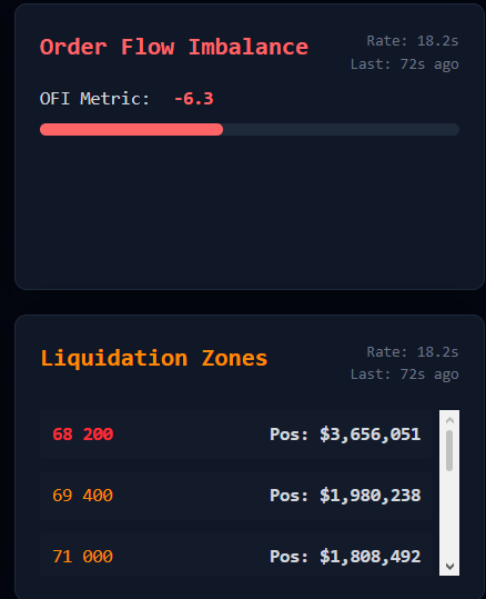 HeatmapBitcoin's tweet photo. Once the chart is properly optimized, we'll start working on new features, such as:
- whale buy/sell positions (such offers can lock in the price, known as local lows or highs).

We want to create a tool that will have most of the tools supporting a trader. https://t.co/6ViHnd8w7H