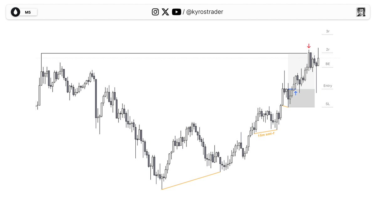 kyros ✯ tweet media