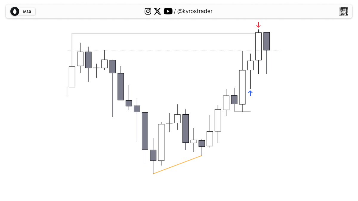 kyros ✯ tweet media