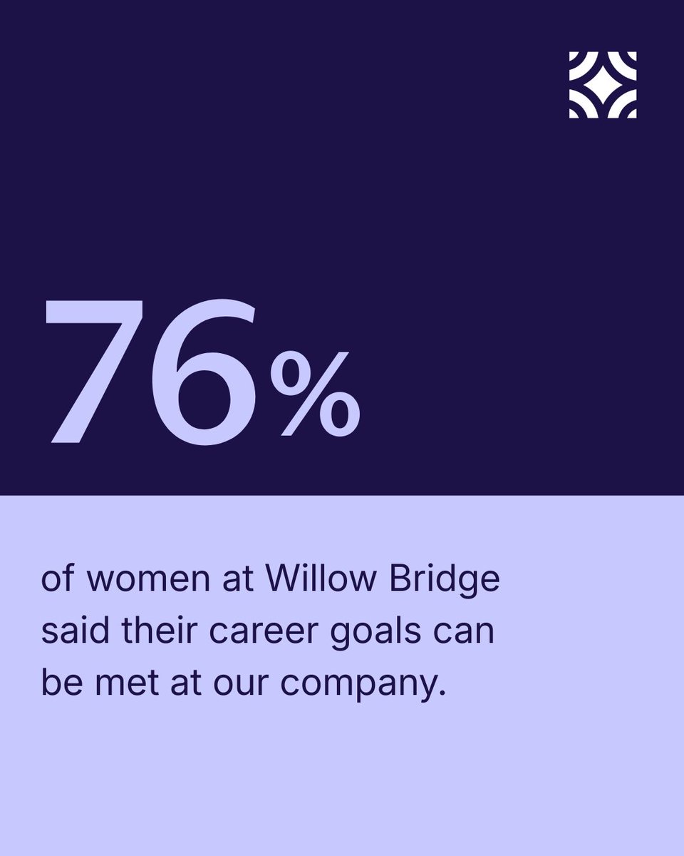 Willow Bridge Property Company tweet media