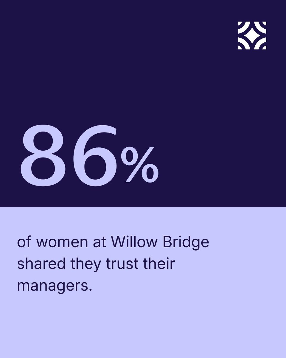 Willow Bridge Property Company tweet media
