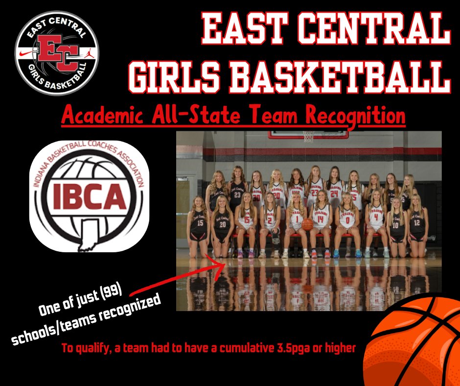 East Central Girls Basketball tweet media