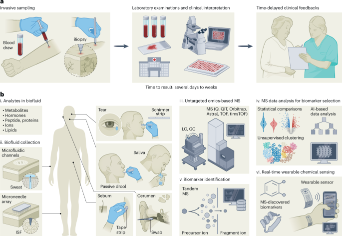 Nature Biotechnology tweet media