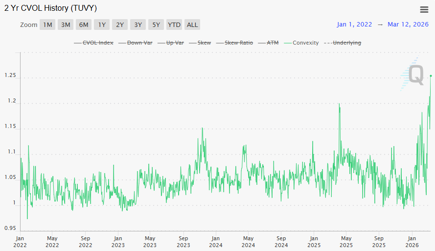CME Group Interest Rates tweet media