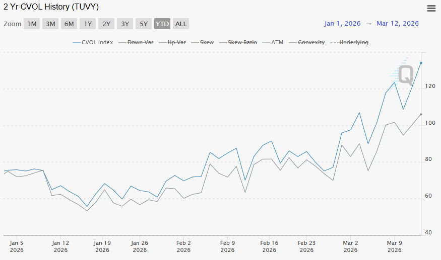 CME Group Interest Rates tweet media