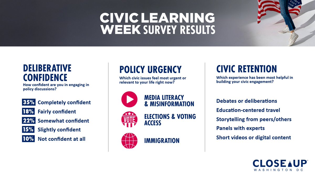 Close Up Washington tweet media