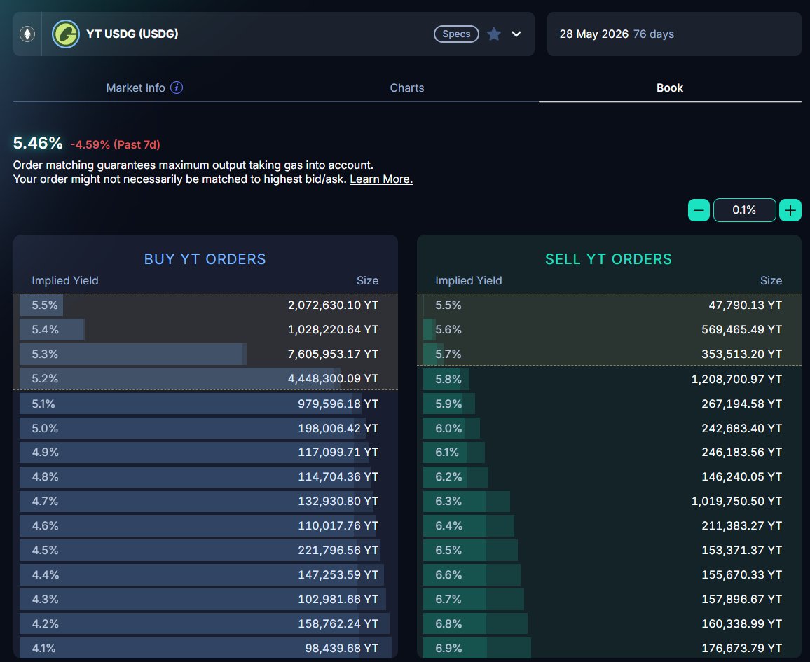Pendle Intern tweet media