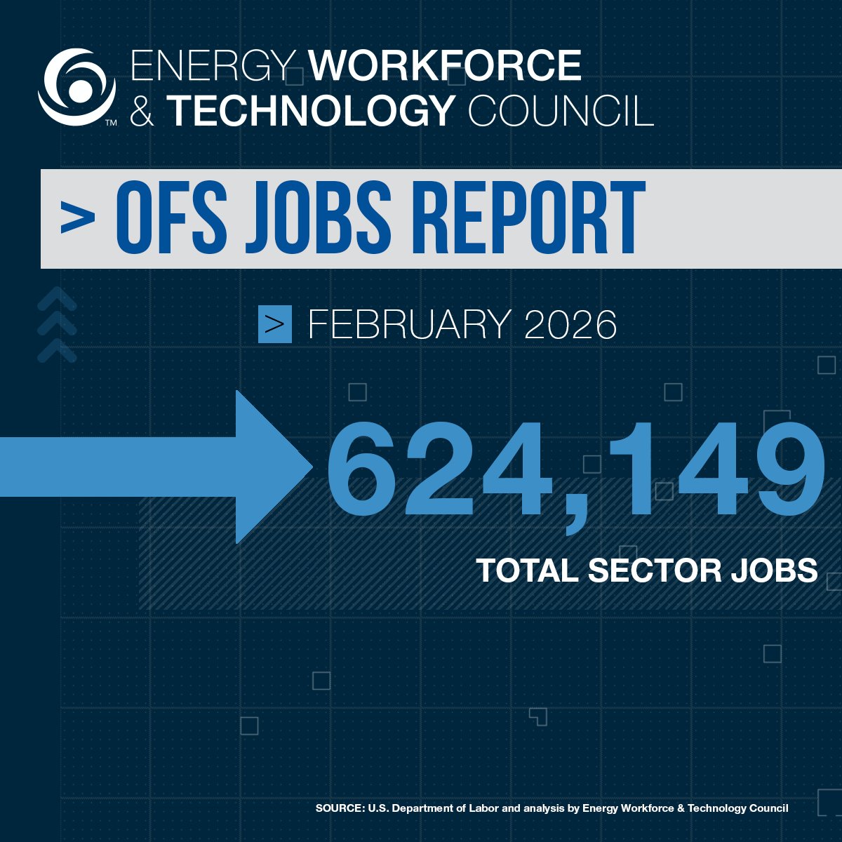 Energy Workforce & Technology Council tweet media